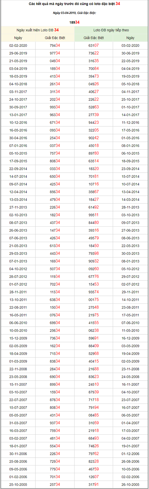 db 03042019 db 03042019